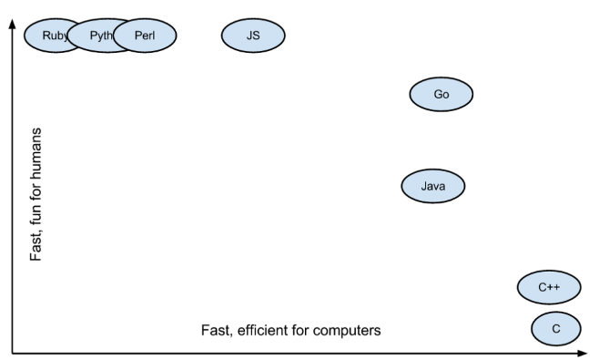 go_graph2