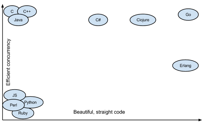 go_graph2